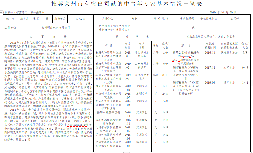 一(yi)覽表（龐尊方(fang)）.jpg